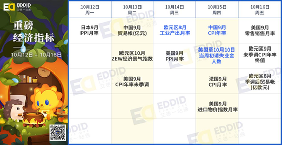 艾德财报提醒-第一服务正在招股，台积电、高盛等公司将发布财报
