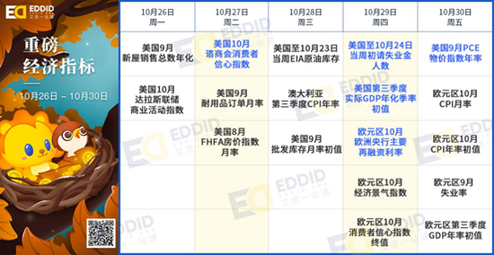 艾德财报提醒-蚂蚁集团正式招股，苹果等公司将发布财报