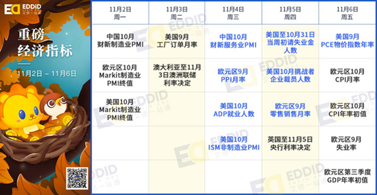 艾德财报提醒-蚂蚁集团本周上市，阿里巴巴等公司将发布财报