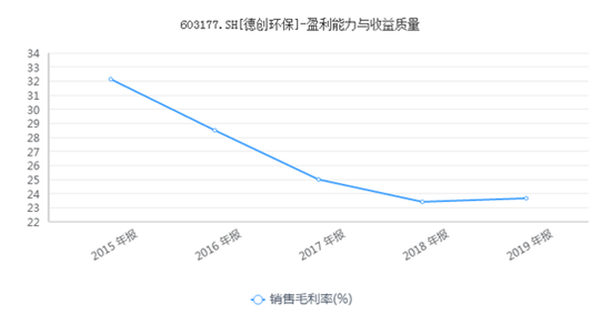 德创环保Q3业绩无改善三季报继续大跌 预计全年难改观