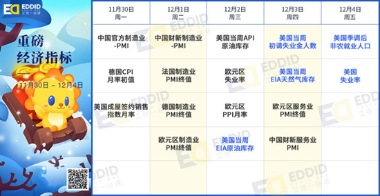 艾德财报提醒-蓝月亮、泡泡玛特将招股,途牛陌陌等公司将发布财报