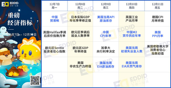 艾德证券期货：云想科技远洋服务在招股,甲骨文Adobe等将发布财报