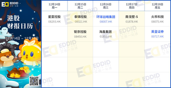 港股财报日历