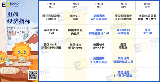 艾德证券|现代中药集团医渡科技招股,美光科技安科系统将发财报