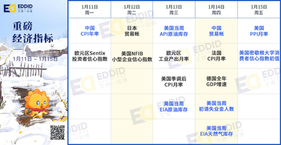 艾德证券财报|哔哩哔哩回港上市,台积电、摩根大通等将发布财报