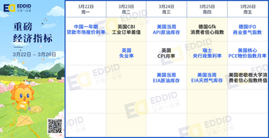 艾德证券期货财报提醒：百融云-W正在招股 虎牙等公司将发布财报