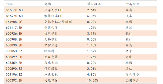 “方证视点：羊群效应强化 赚钱效应提升