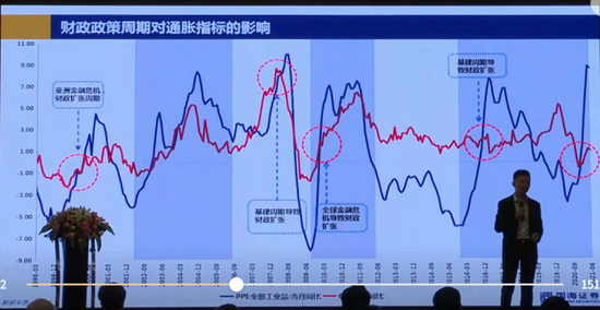 “国海证券陈洪斌：对大宗商品和银行等顺周期股票比较谨慎