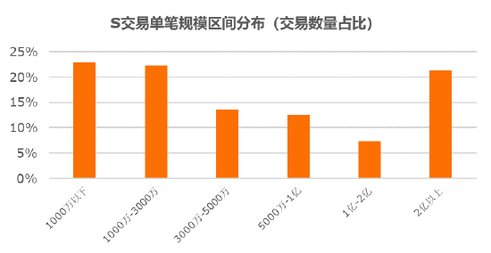 　　数据来源：执中ZERONE