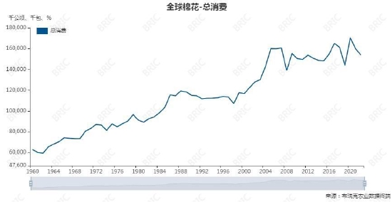 大越期货:棉花:期待金三银四 价格区间震荡