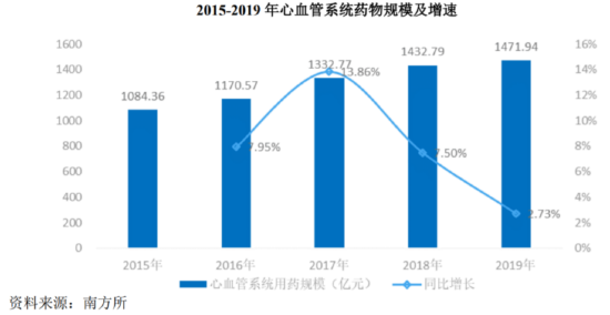 海森药业：拥有四大品类的化药原料药龙头 正迎需求、集中度双升机遇丨IPO黄金眼