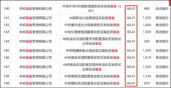 来源：星辉环材公告