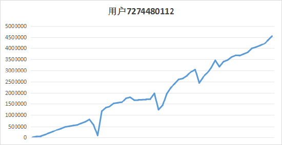 新浪期货模拟大赛第7期周赛比拼榜单公布(12.11-12.15):碳酸锂超越纯碱成为周主要获利品种