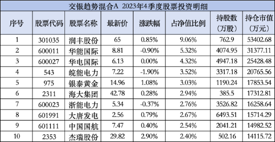 数据来源：天天基金  截止至：2023-12-31