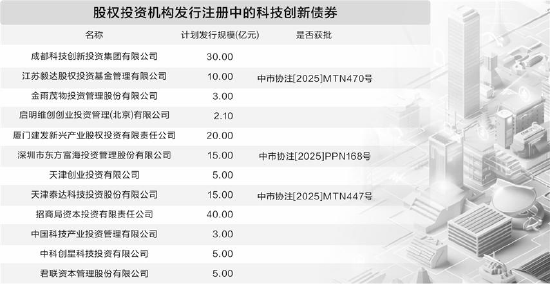 王军/制表 图虫创意/供图