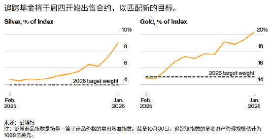 ATFX:年度指数再平衡贵金属遭抛售 待明日美国非农重新翻盘