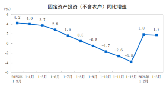 资料来源：国家统计局