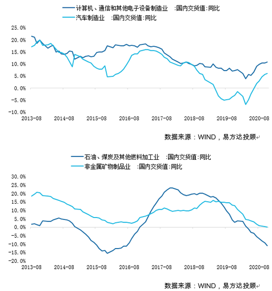 易方达投顾工业企业盈利分析框架及2021年预测