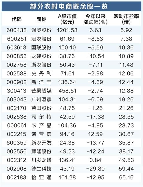 九部门政策支持 农村电商高质量发展