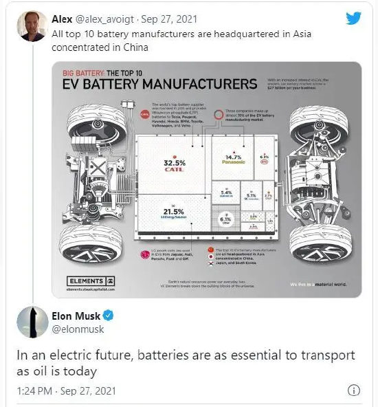 马斯克：锂电是新石油 中国领跑全球