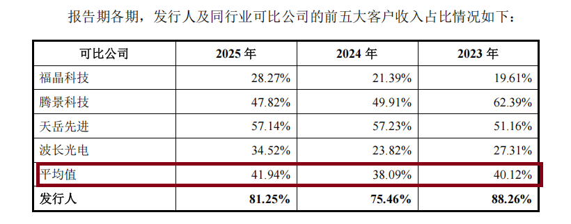 来源：申报材料