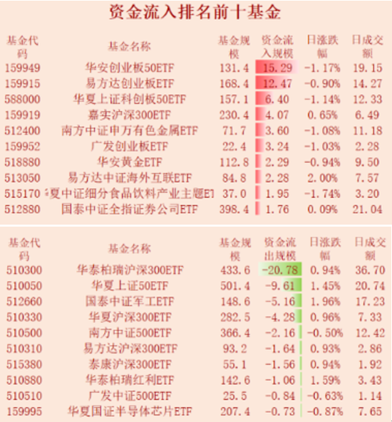 “【ETF动态分析】34亿元资金抄底这类ETF！六张图看懂如何选ETF