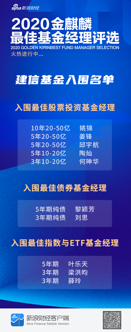 建信、鹏华、国泰、银华等百位大咖争夺金麒麟最佳基金经理