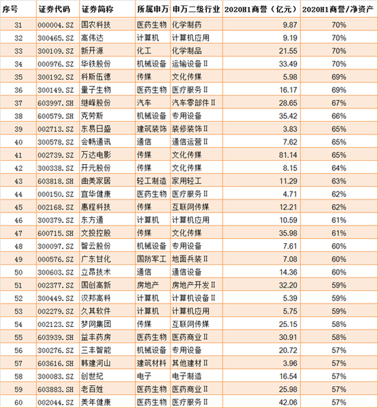 来源：wind 新浪财经上市公司研究院