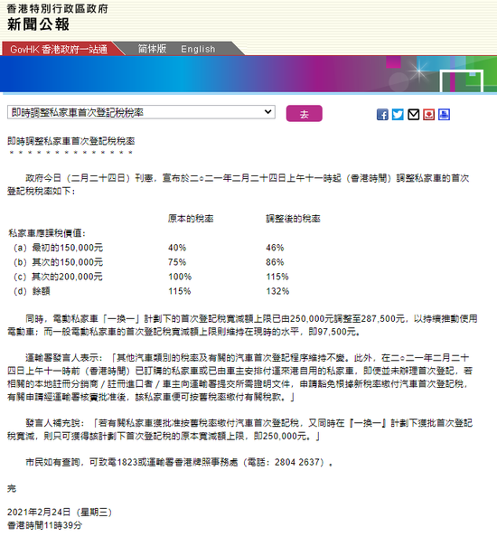新浪财经|香港上调私家车首次登记税