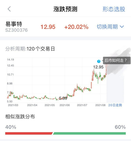 两部门发文力挺！储能板块掀起涨停潮，指数11天大涨25%！还能上车吗？