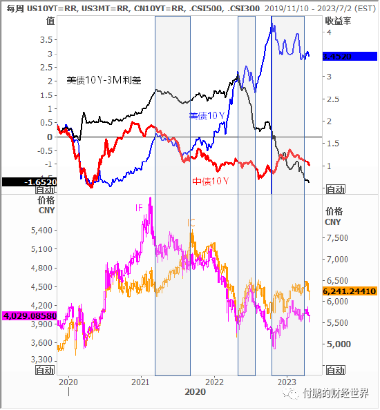 ծ IF300 IC500Դ·Eikon