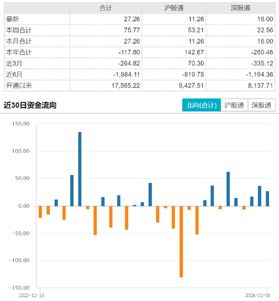 ETF日报:联储降息的预期对港股分母端构成一定利好,港股资产当前估值较低,可关注港股科技ETF
