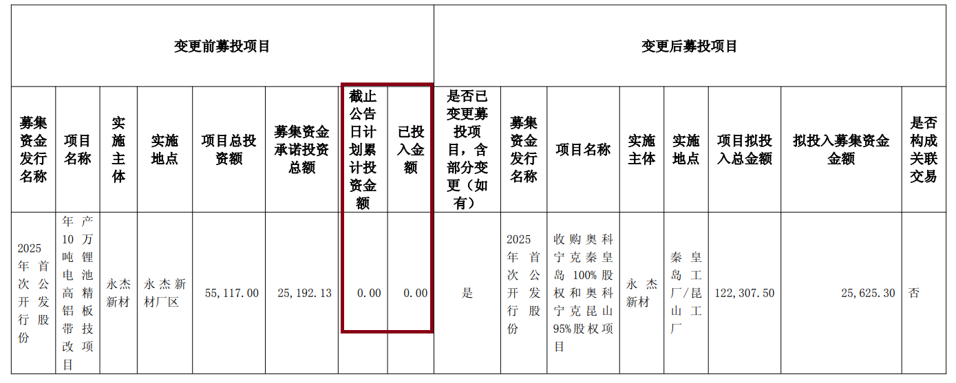 永杰新材刚上市就并购： 16亿元对价“掏空”账面资金无业绩承诺 评估法选取是否合理待考