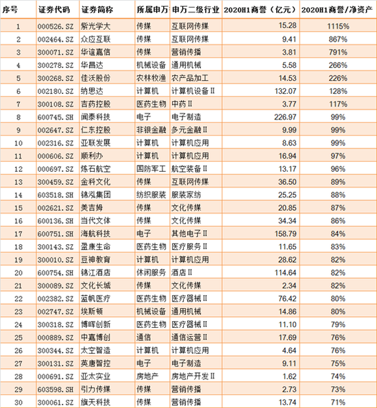 来源：wind 新浪财经上市公司研究院