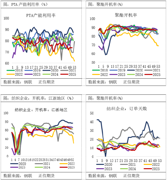 好看视频:瑞幸代金券-正信期货：PX紧缺+PTA无新增，聚酯链淡季炒预期