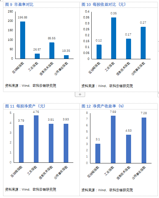 欧科云链解读区块链概念股和我国区块链发展概况