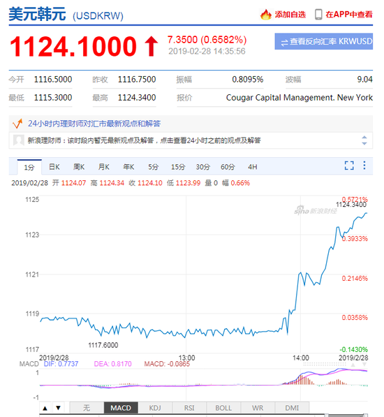 韩元兑美元短线大幅贬值