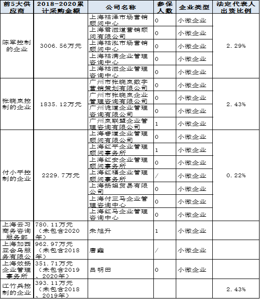 （资料来源：新浪财经上市公司研究院）