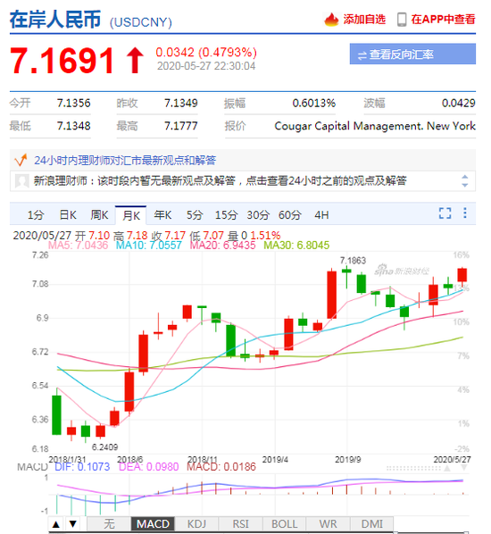 https://n.sinaimg.cn/finance/transform/348/w550h598/20200527/3ffe-iufmpmn2756038.png https://n.sinaimg.cn/finance/transform/348/w550h598/20200527/3ffe-iufmpmn2756038.png