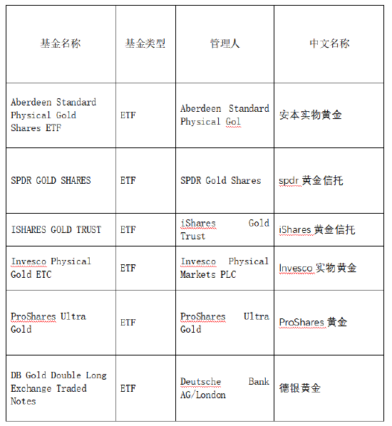 　　数据来源：2023年基金年报，截至：2023.12.31，定期报告中显示的前十大持仓仅为时点数据，不代表基金当前或未来持仓，以上持仓仅供示意，基金管理人对提及的投资标的不做任何推介，不代表基金管理人的任何投资建议，亦不作为未来收益的保证。基金投资的比例及标的将视市场情况在合同允许的范围内进行调整，具体请以基金法律文件为准。