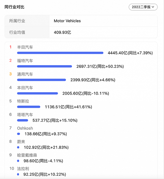 （数据来源：百度股市通）