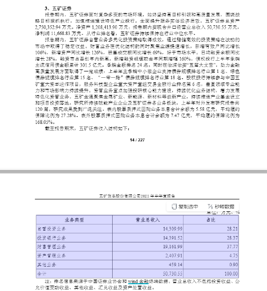 苹果发布:瑞幸代金券-保荐项目七年造假，五矿证券2.1亿赔付吞近全年利润，特色投行路在何方？