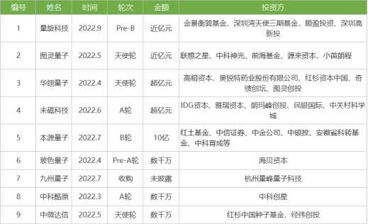 （制图：新浪科技）