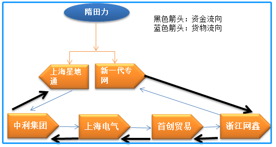 新浪财经上市公司研究院提炼