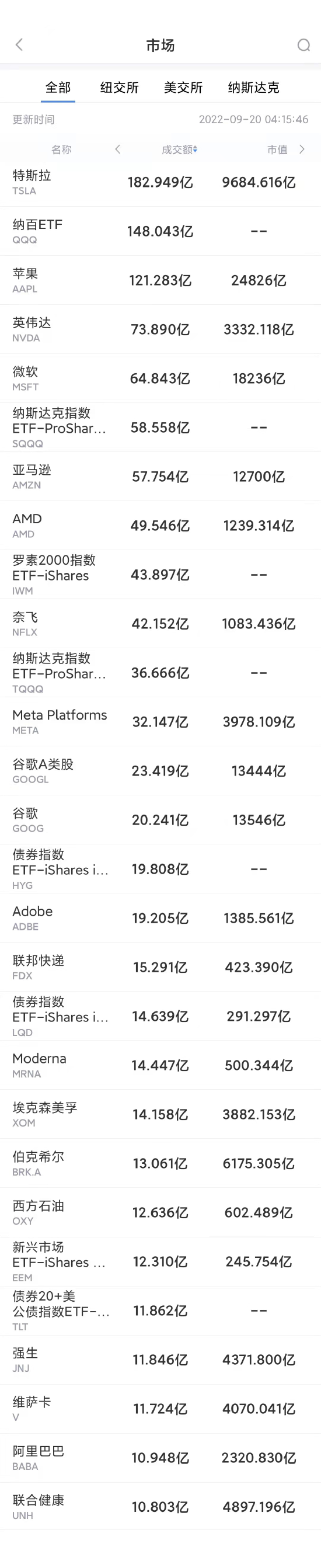 9月19日美股成交前20：特斯拉完成上海工厂产能扩大项目