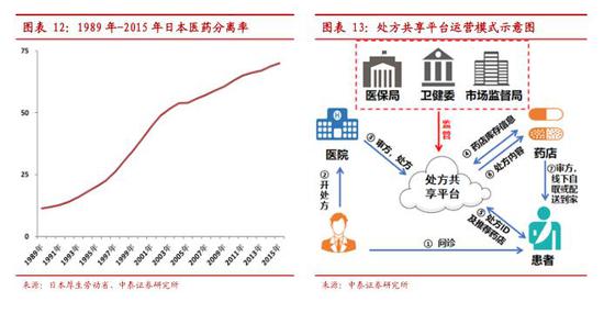 中泰医疗怎么样中泰证券：互联网医疗 青云直上正当时(股)_https://www.jmylbn.com_新闻资讯_第12张
