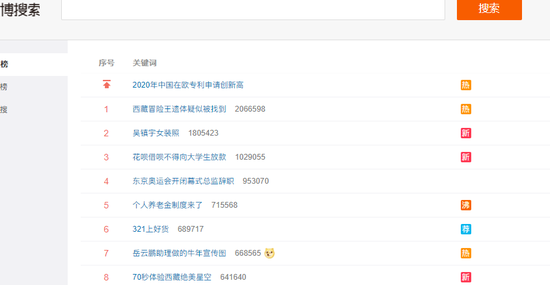 热搜前三！#花呗借呗不得向大学生放款#引热议 网友:网贷会更猖狂