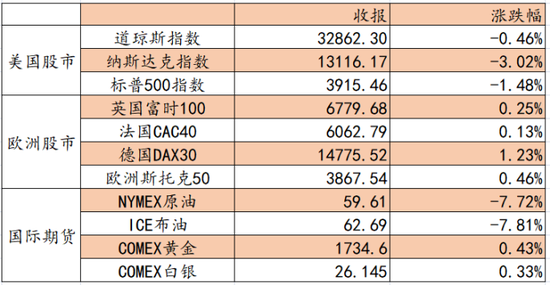 艾德证券期货：料日内恒指高位回落，科技股将承压