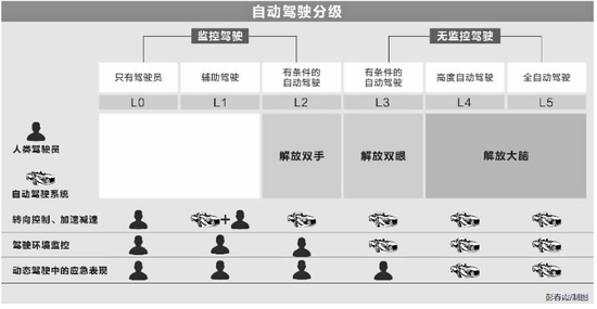 “解构华为“造车”：谈行业颠覆为时尚早