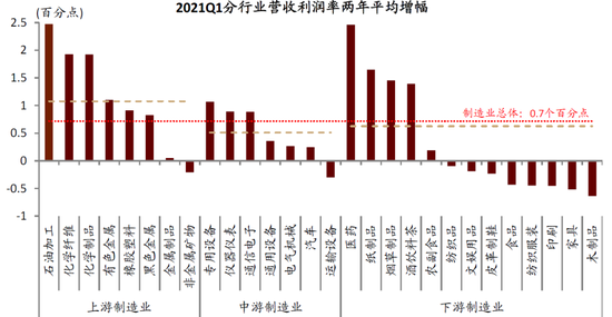 资料来源：Wind，中金公司研究部